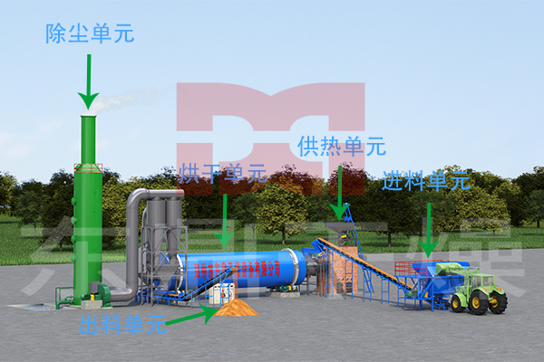 石油焦烘干机工艺流程图 石油焦烘干机工艺流程图